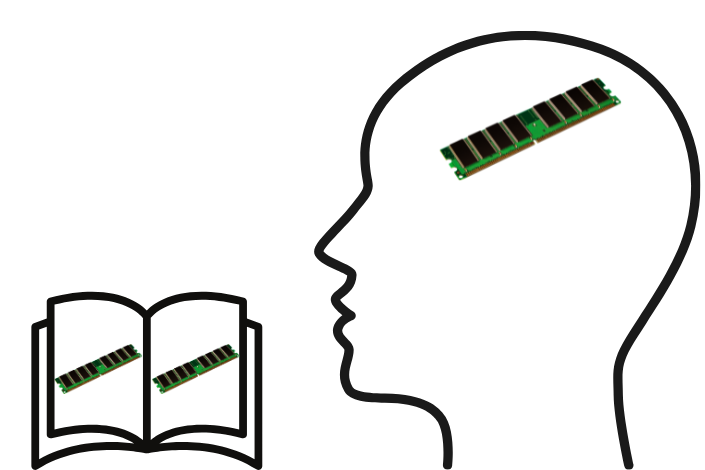 diagram przedstawiający głowę z chipem pamięci komputerowej w środku, a obok książka z dwoma chipami pamięci
