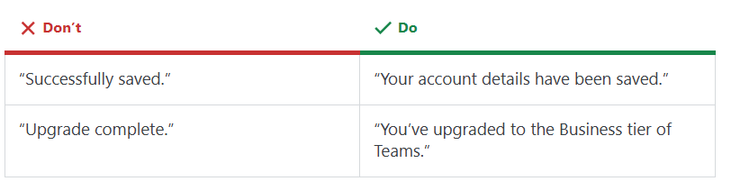 Prawidłowe komunikaty: "Your account details have been saved", "You've upgraded to the Business tier of Teams", nieprawidłowe komunikaty: "Successfully saved", "Upgrade complete".
