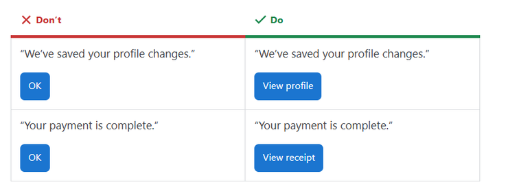 Prawidłowe komunikaty" "We've saved your profile changes. View profile", "Your payment is complete. View receipt", nieprawidłowe komunikaty: "We've saved your profile changes. OK", "Your payment is complete. OK"